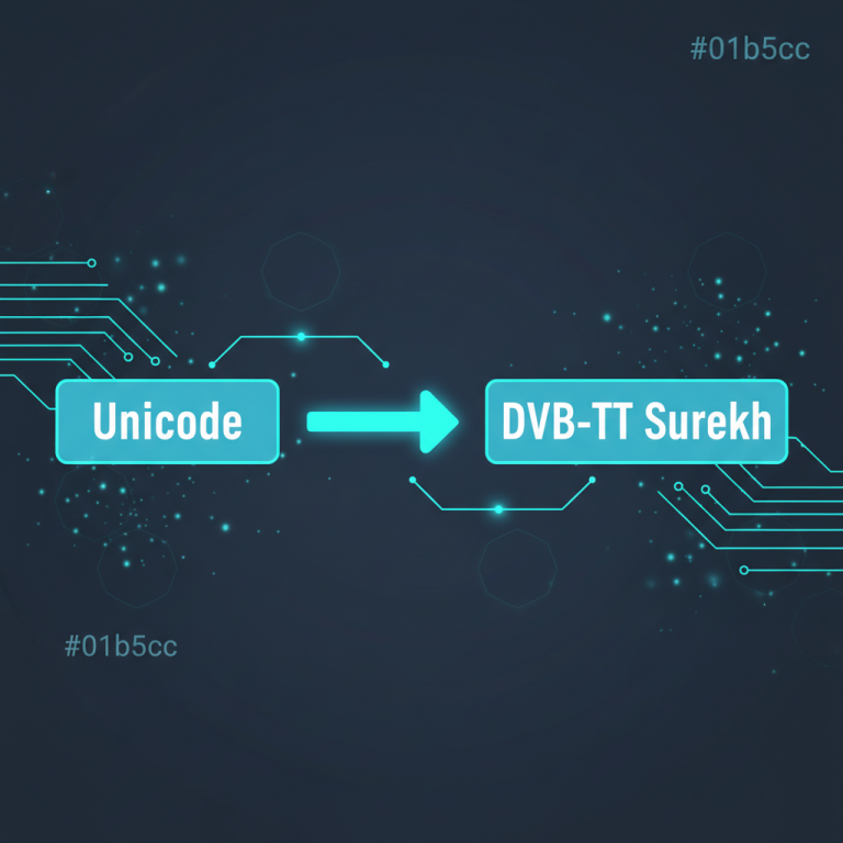 मराठी फॉन्ट बदलने की प्रक्रिया का ग्राफिक चित्रण
